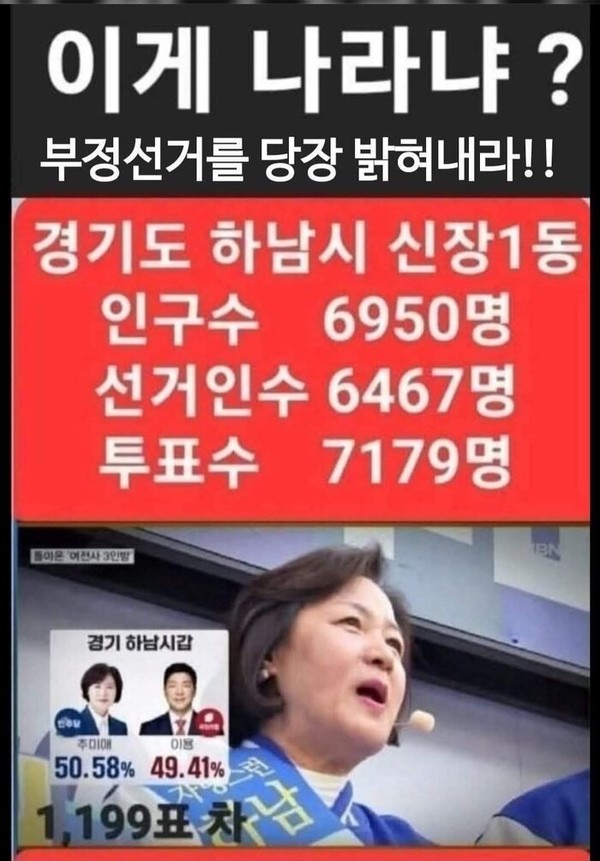 부정선거 음모론자들이 부정선거 증거라고 SNS에 유포하고 있는 경기도 하남시갑 신장1동 선거인수와 투표자수. 사전투표는 관내 다른 투표소에서 투표할 수 있다. 그래서 투표수가 더 많다는 것을 간과한 것이다. (사진=김철영 목사 제공)